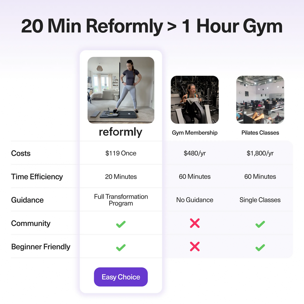 Reformly Pilates Board + 60-Day Transformation Program
