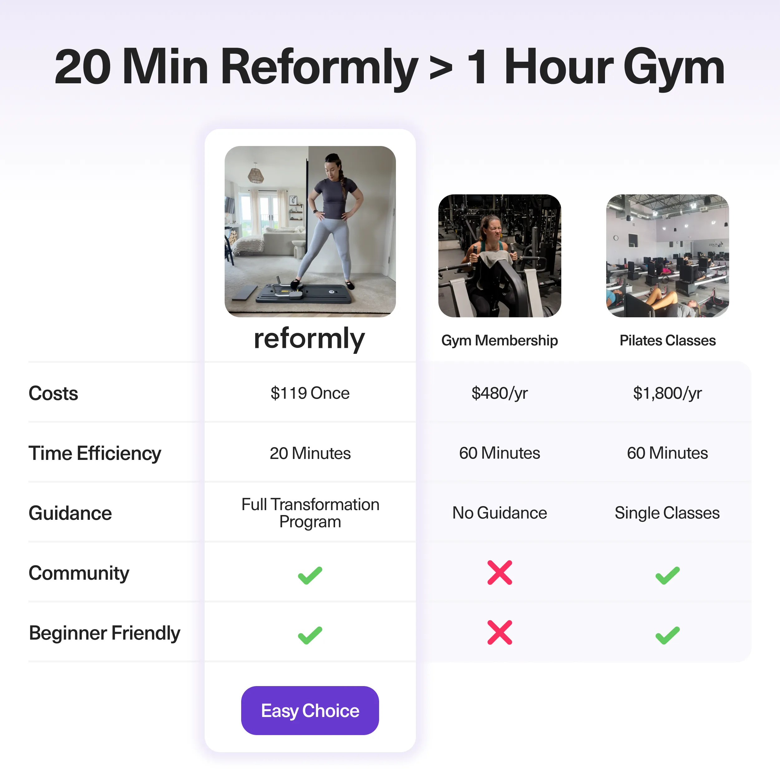 Reformly Pilates Board + 60-Day Transformation Program