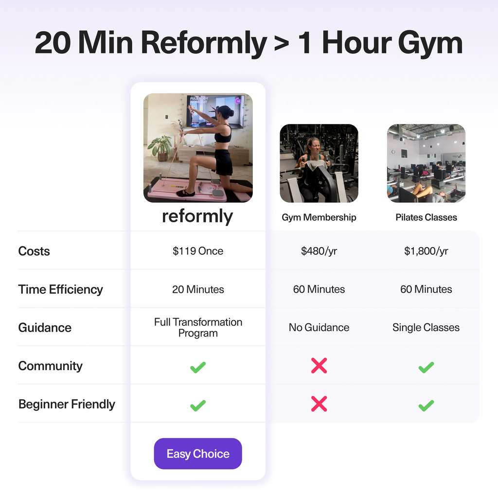 Reformly Pilates Board + 60-Day Transformation Program