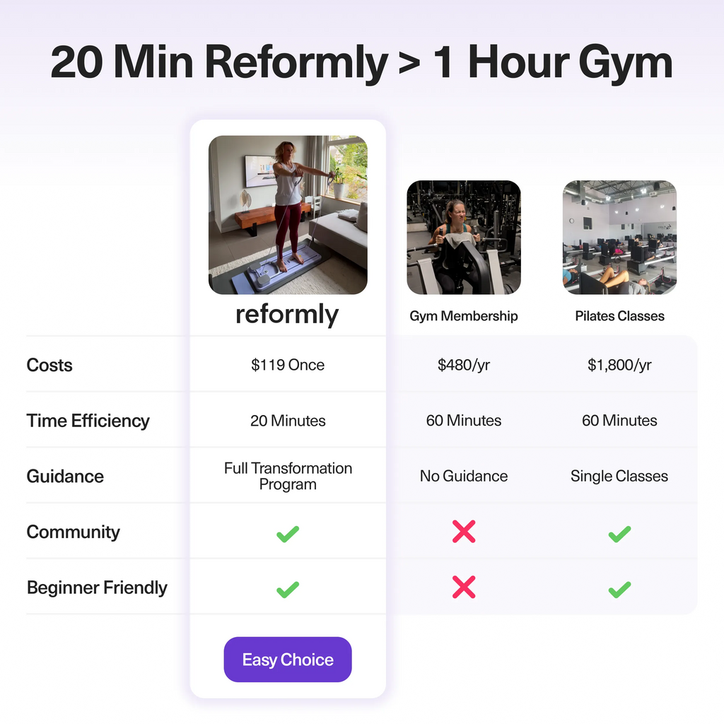 Reformly Pilates Board + 60-Day Transformation Program