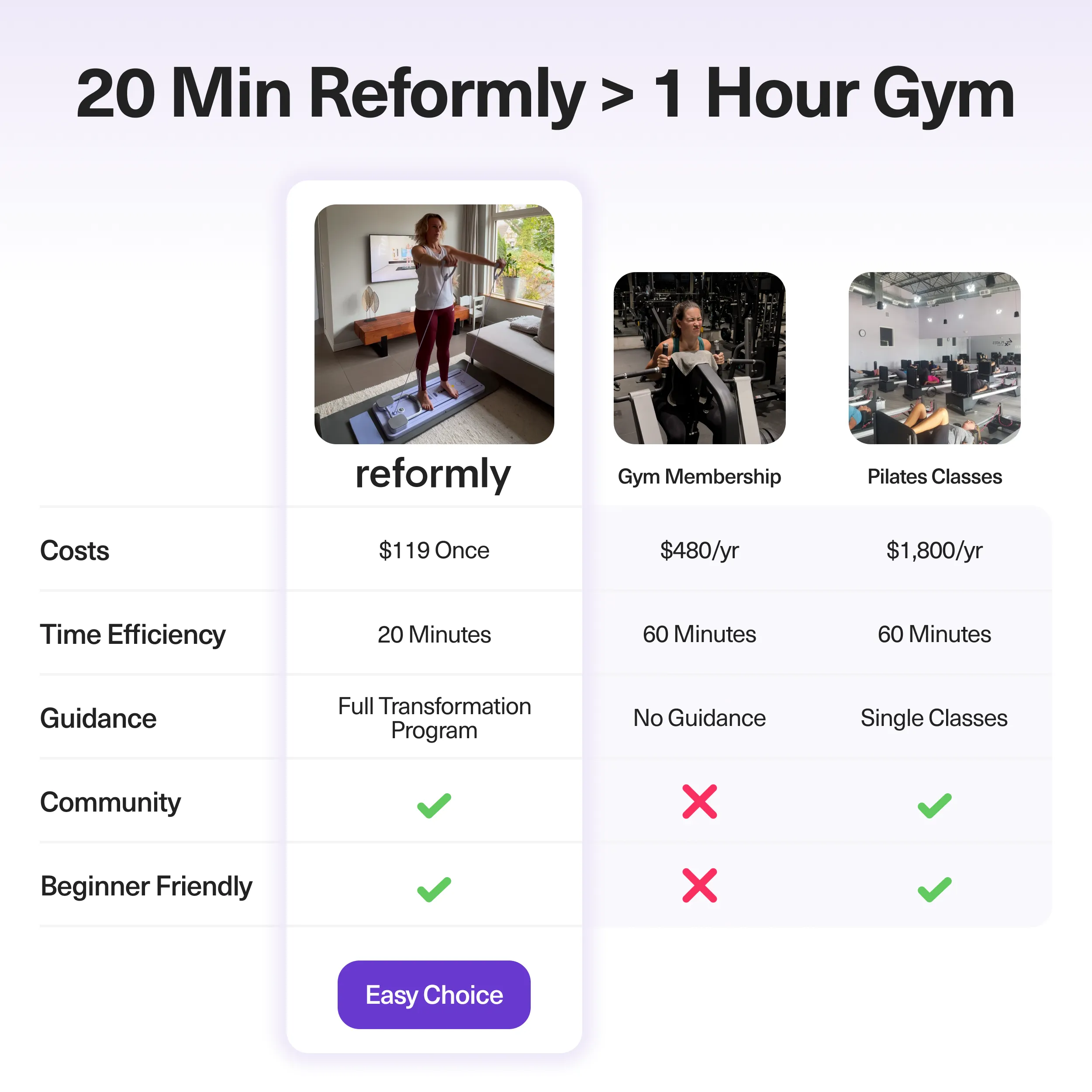 Reformly Pilates Board + 60-Day Transformation Program